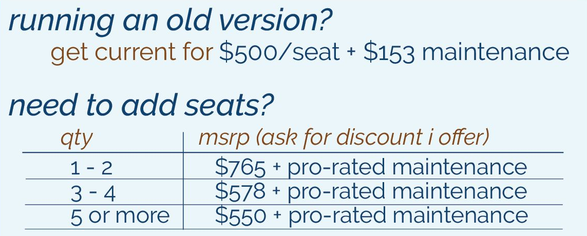 GMPE pricing